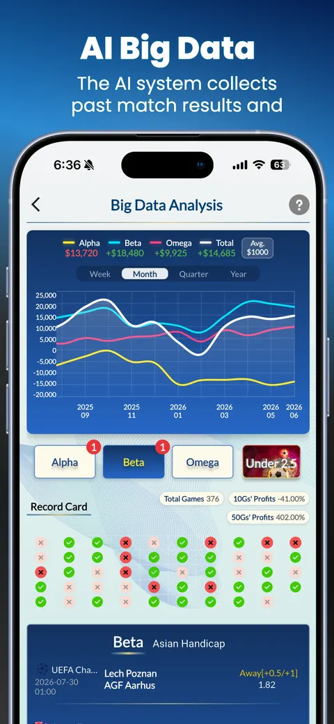 AI big-data models and their record against the Asian handicap