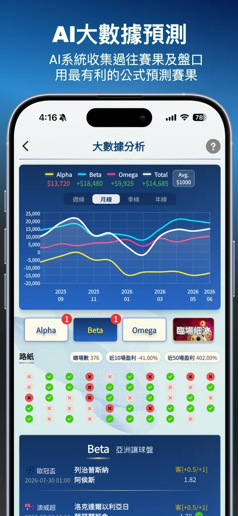AI 大數據模型及其亞洲盤戰績