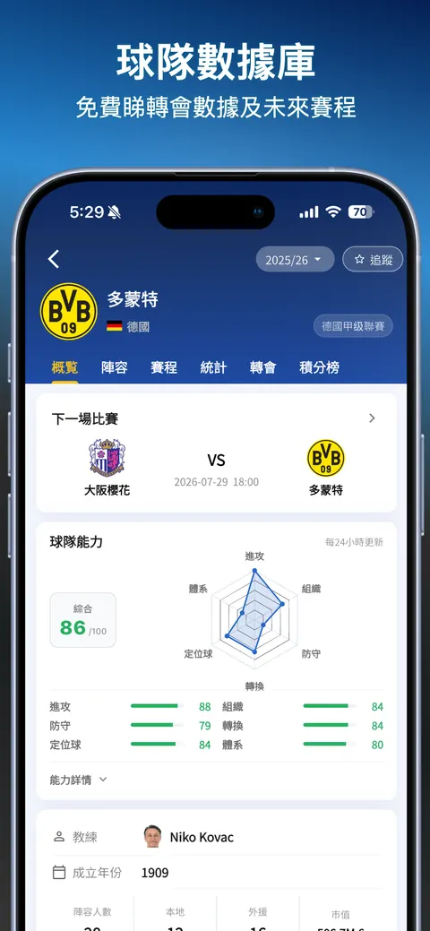 球隊頁面:下一場賽事、球隊能力評分及轉會