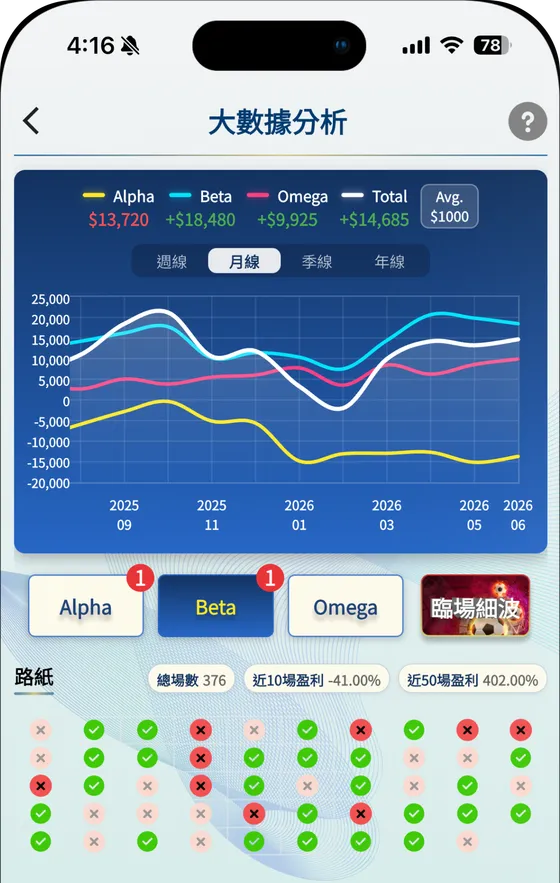 AI 大數據模型及其亞洲盤戰績