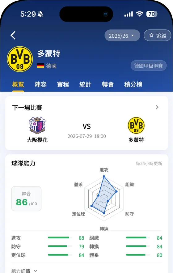 球隊頁面:下一場賽事、球隊能力評分及轉會